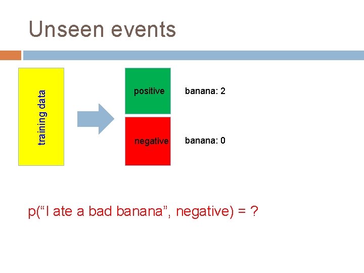 training data Unseen events positive banana: 2 negative banana: 0 p(“I ate a bad