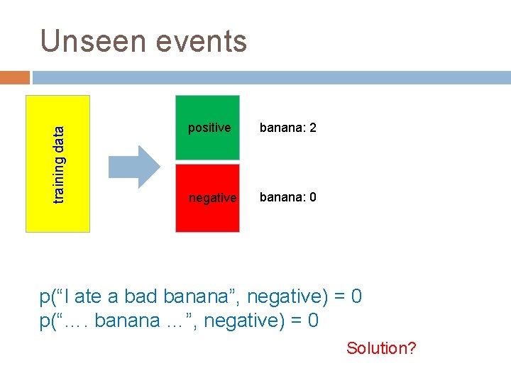 training data Unseen events positive banana: 2 negative banana: 0 p(“I ate a bad