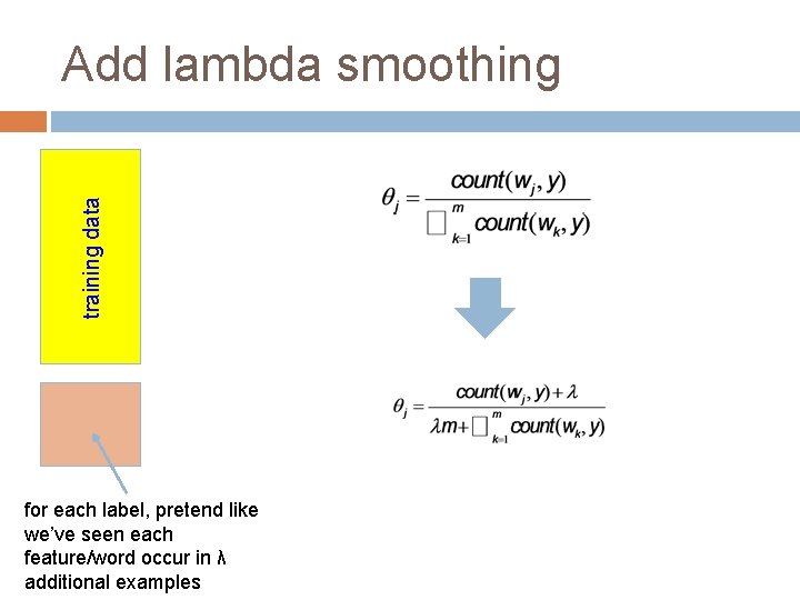 training data Add lambda smoothing for each label, pretend like we’ve seen each feature/word
