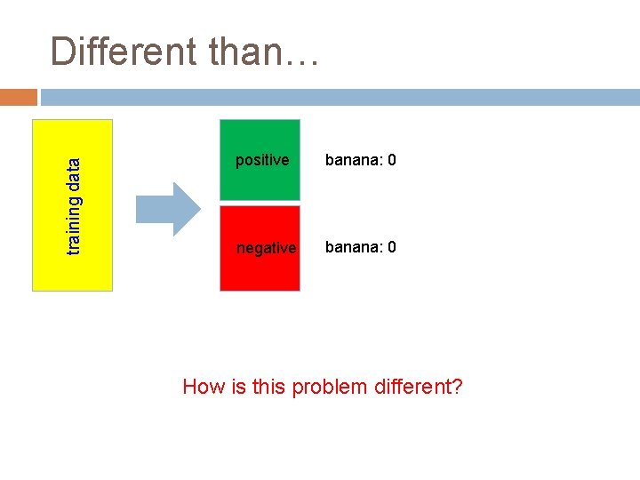 training data Different than… positive banana: 0 negative banana: 0 How is this problem