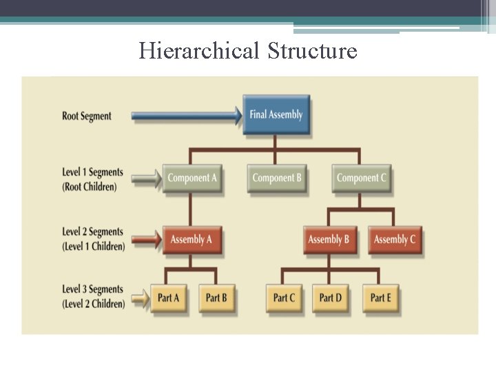 Hierarchical Structure 