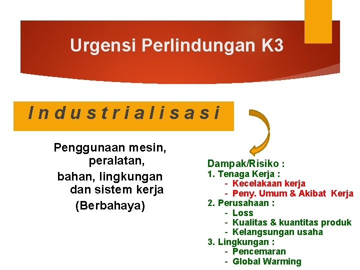 Urgensi Perlindungan K 3 Industrialisasi Penggunaan mesin, peralatan, bahan, lingkungan dan sistem kerja (Berbahaya)