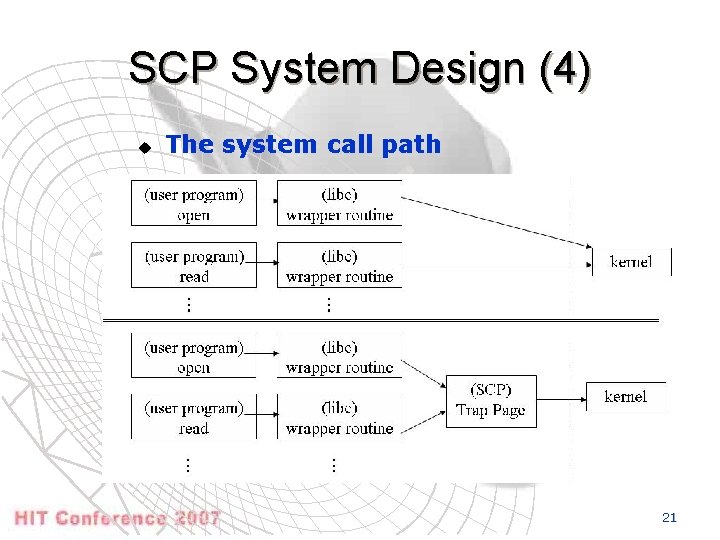 SCP System Design (4) u The system call path 21 