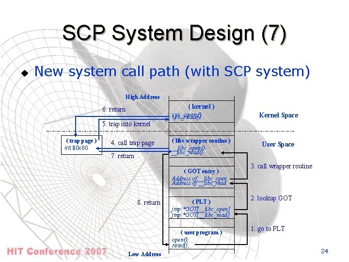 SCP System Design (7) u New system call path (with SCP system) High Address