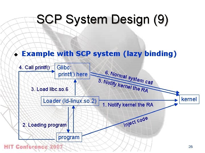 SCP System Design (9) u Example with SCP system (lazy binding) 4. Call printf()