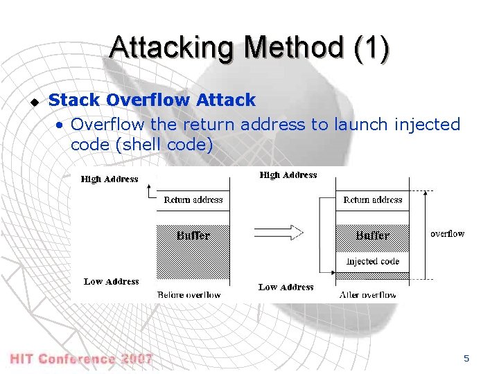 Attacking Method (1) u Stack Overflow Attack • Overflow the return address to launch