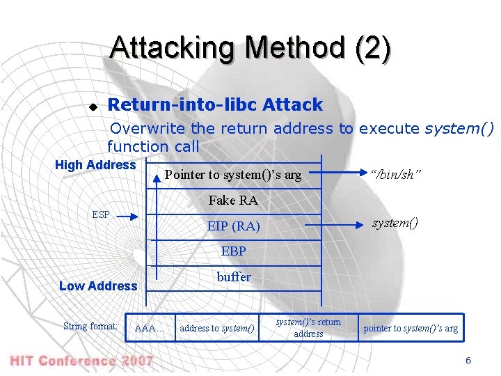 Attacking Method (2) u Return-into-libc Attack Overwrite the return address to execute system() function