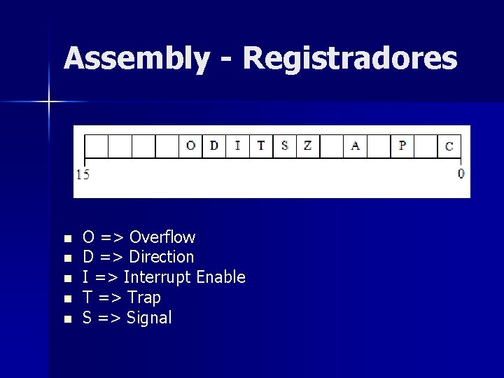 Assembly - Registradores n n n O => Overflow D => Direction I =>