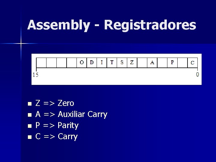 Assembly - Registradores n n Z => Zero A => Auxiliar Carry P =>