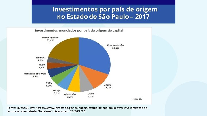 Investimentos por país de origem no Estado de São Paulo – 2017 Fonte: Invest