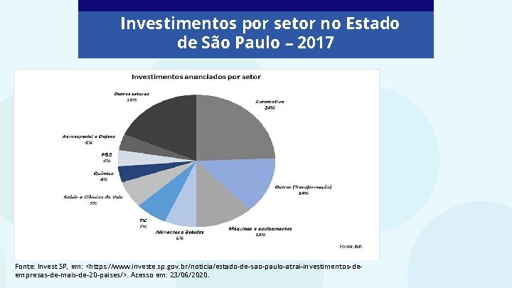 Investimentos por setor no Estado de São Paulo – 2017 Fonte: Invest SP, em: