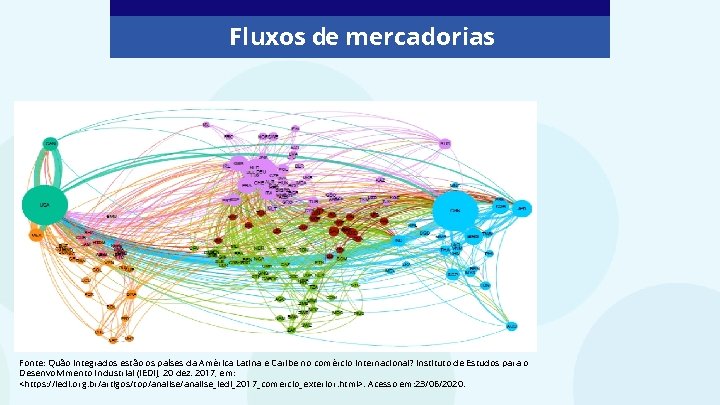 Fluxos de mercadorias Fonte: Quão integrados estão os países da América Latina e Caribe