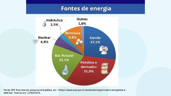 Fontes de energia Fonte: EPE Empresa de pesquisa energética, em: <https: //www. epe. gov.