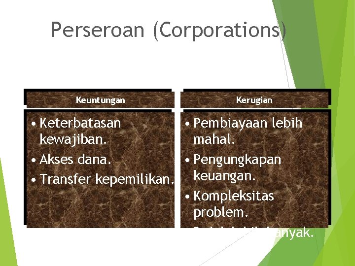 Perseroan (Corporations) Keuntungan Kerugian • Keterbatasan • Pembiayaan lebih kewajiban. mahal. • Akses dana.