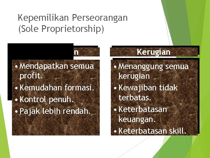 Kepemilikan Perseorangan (Sole Proprietorship) Keuntungan • Mendapatkan semua profit. • Kemudahan formasi. • Kontrol