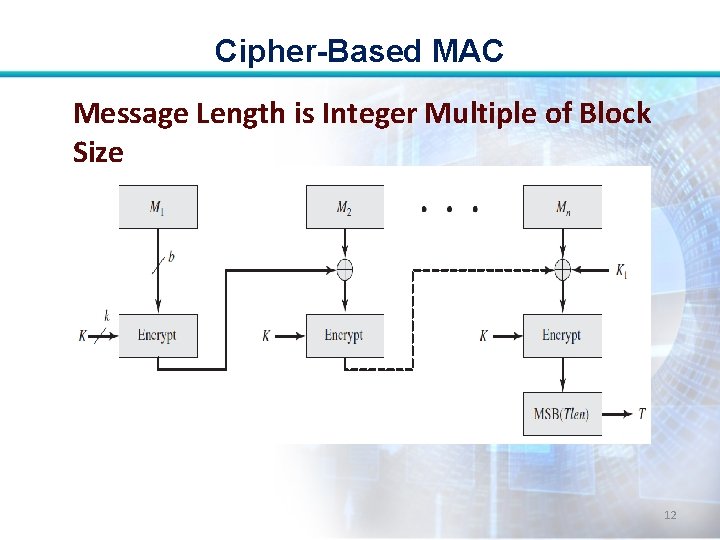 Cipher-Based MAC Message Length is Integer Multiple of Block Size 12 Cipher-Based MAC Message Length is Integer Multiple of Block Size 12