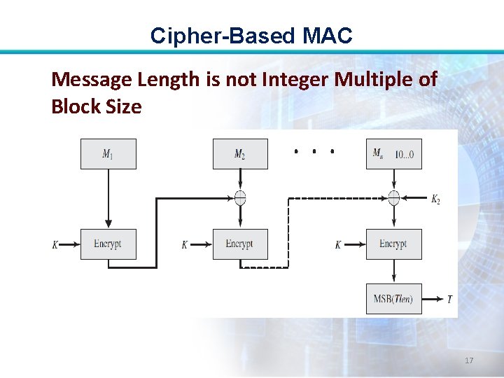 Cipher-Based MAC Message Length is not Integer Multiple of Block Size 17 Cipher-Based MAC Message Length is not Integer Multiple of Block Size 17