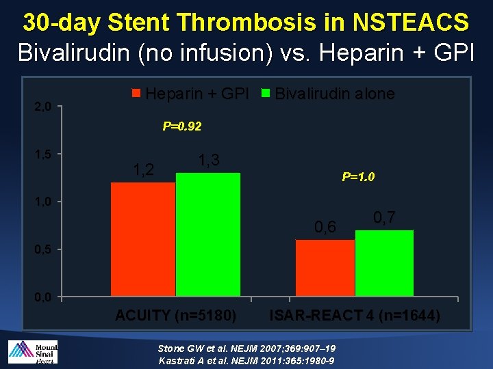 30 -day Stent Thrombosis in NSTEACS Bivalirudin (no infusion) vs. Heparin + GPI 2,