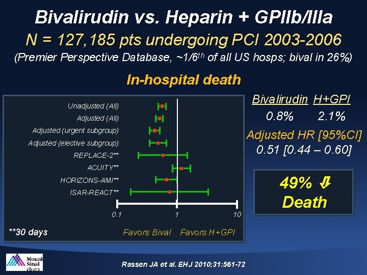 Bivalirudin vs. Heparin + GPIIb/IIIa N = 127, 185 pts undergoing PCI 2003 -2006