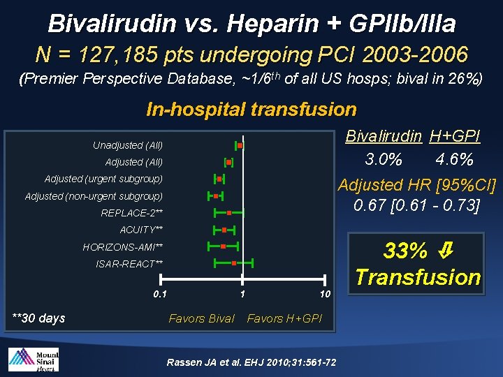 Bivalirudin vs. Heparin + GPIIb/IIIa N = 127, 185 pts undergoing PCI 2003 -2006