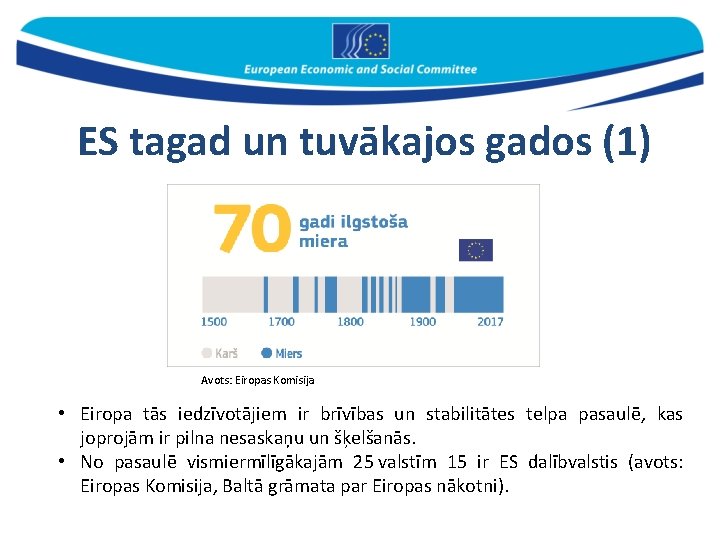 ES tagad un tuvākajos gados (1) Avots: Eiropas Komisija • Eiropa tās iedzīvotājiem ir