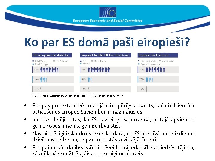 Ko par ES domā paši eiropieši? Avots: Eirobarometrs, 2016. gada oktobris un novembris, ES