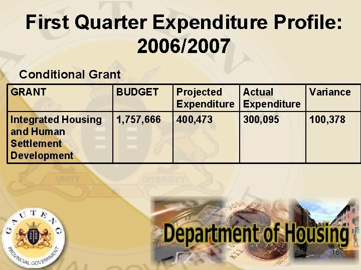 First Quarter Expenditure Profile: 2006/2007 Conditional Grant GRANT BUDGET Projected Actual Variance Expenditure Integrated