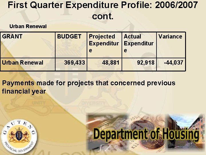 First Quarter Expenditure Profile: 2006/2007 cont. Urban Renewal GRANT Urban Renewal BUDGET 369, 433
