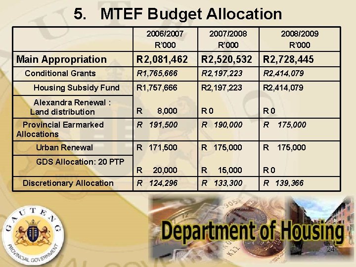 5. MTEF Budget Allocation 2006/2007 R’ 000 Main Appropriation Conditional Grants Housing Subsidy Fund