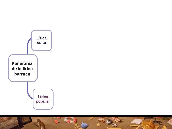 Lírica culta Panorama de la lírica barroca Lírica popular 