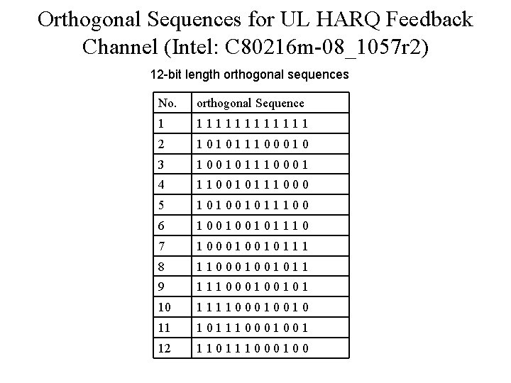 Fast Feedback Size for HARQ IEEE 802 16