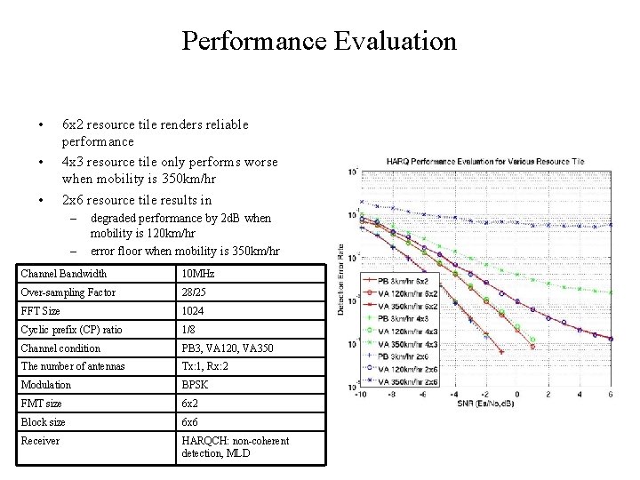 Fast Feedback Size for HARQ IEEE 802 16