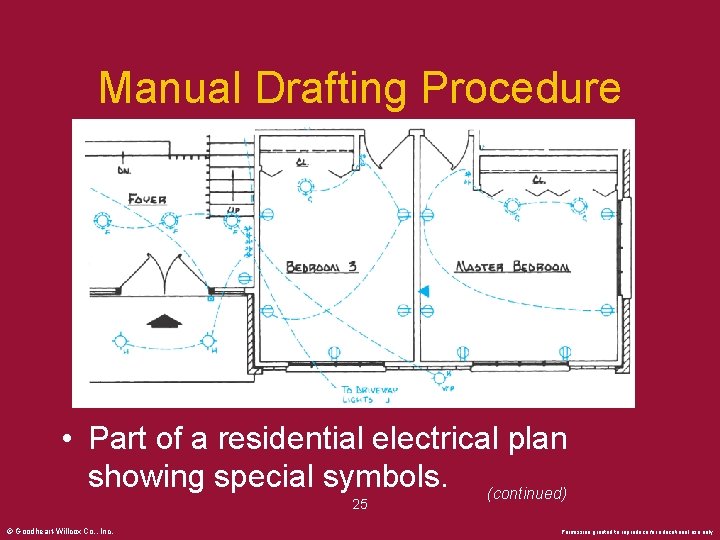 Manual Drafting Procedure • Part of a residential electrical plan showing special symbols. (continued)