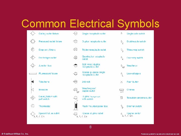 Common Electrical Symbols 8 © Goodheart-Willcox Co. , Inc. Permission granted to reproduce for