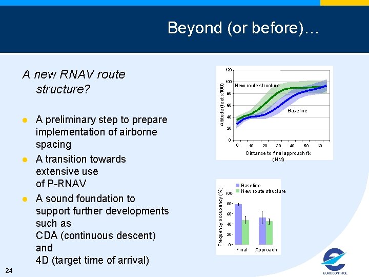 Beyond (or before)… l l 24 A preliminary step to prepare implementation of airborne