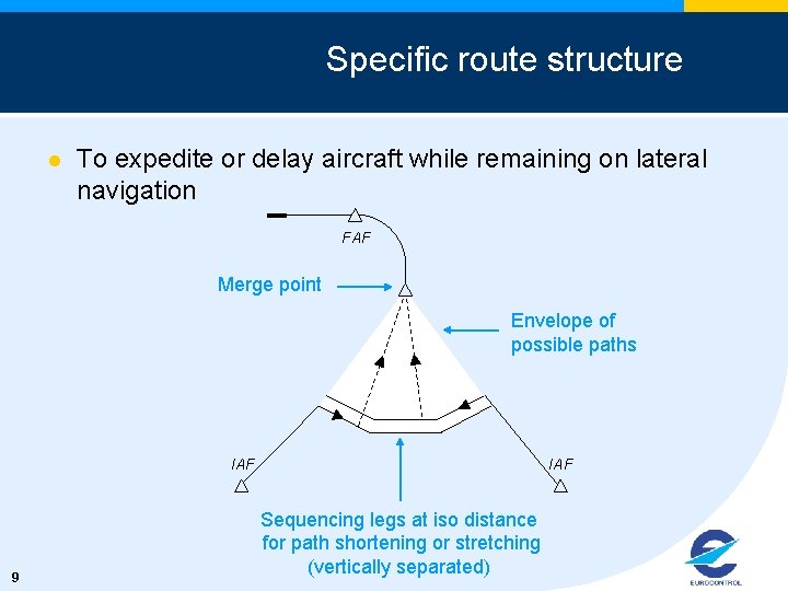 Specific route structure l To expedite or delay aircraft while remaining on lateral navigation