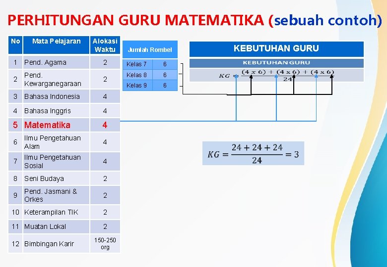 PERHITUNGAN GURU MATEMATIKA (sebuah contoh) No Mata Pelajaran Alokasi Waktu 1 Pend. Agama 2