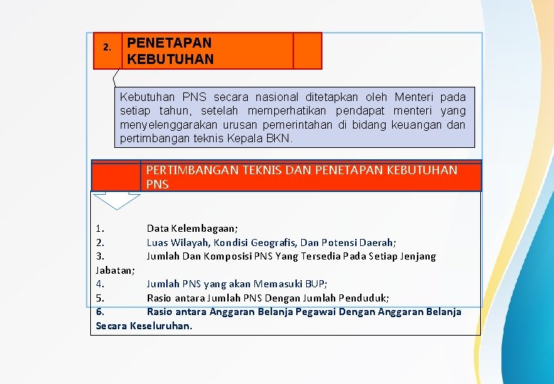 2. PENETAPAN KEBUTUHAN Kebutuhan PNS secara nasional ditetapkan oleh Menteri pada setiap tahun, setelah