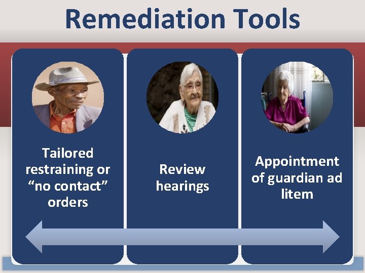 Remediation Tools Tailored restraining or “no contact” orders Review hearings Appointment of guardian ad