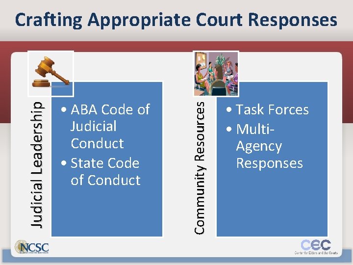  • ABA Code of Judicial Conduct • State Code of Conduct Community Resources