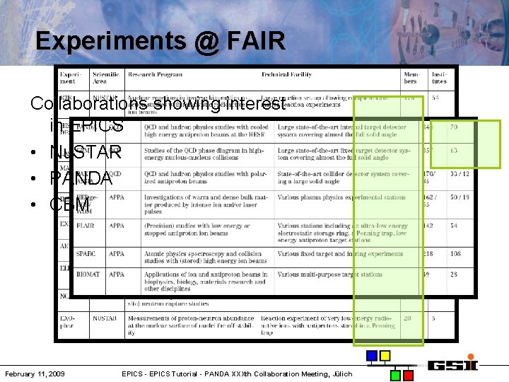 Experiments @ FAIR Collaborations showing interest in EPICS • Nu. STAR • PANDA •