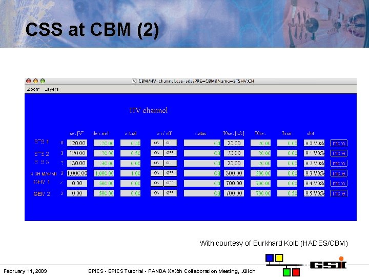 CSS at CBM (2) With courtesy of Burkhard Kolb (HADES/CBM) February 11, 2009 EPICS