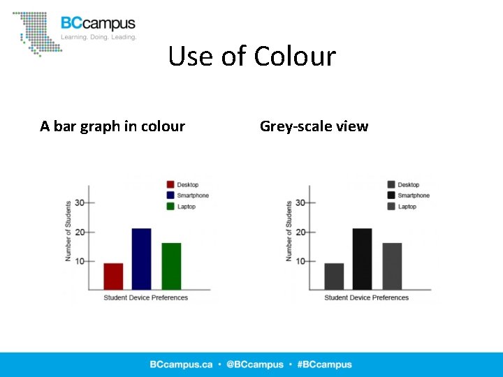 Use of Colour A bar graph in colour Grey-scale view 