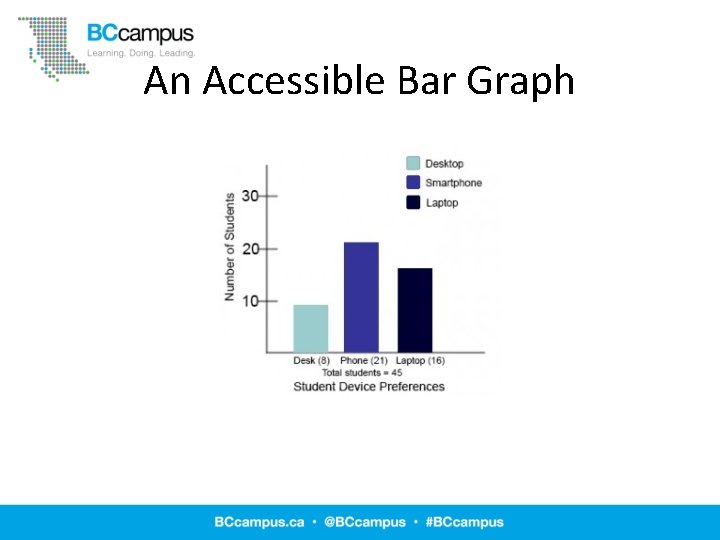 An Accessible Bar Graph 