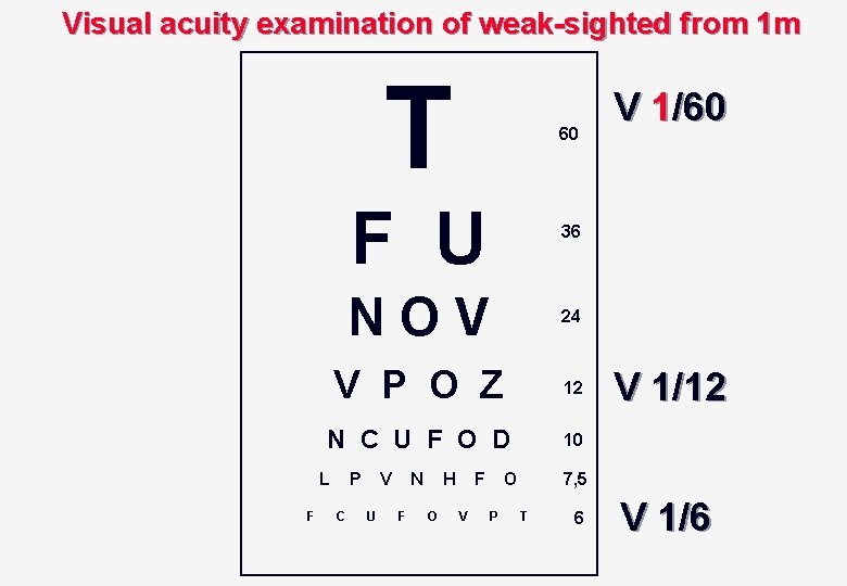 Visual acuity examination of weak-sighted from 1 m T 60 F U 36 NOV
