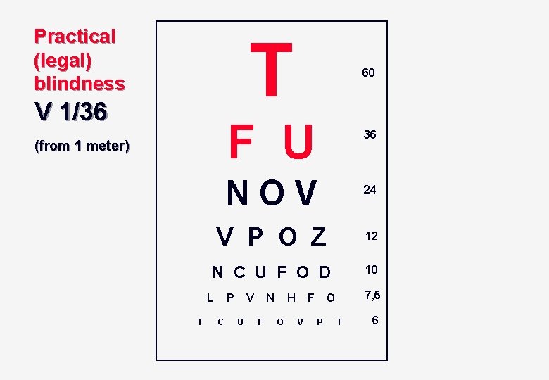 Practical (legal) blindness T V 1/36 60 F U (from 1 meter) NOV 24