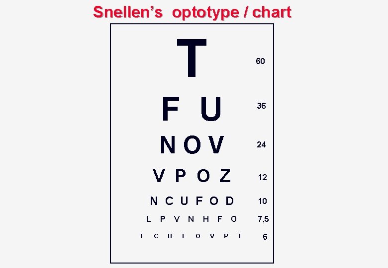 Snellen’s optotype / chart T 60 F U 36 NOV 24 V P O