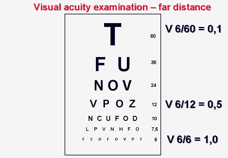 Visual acuity examination – far distance T 60 F U 36 NOV 24 V