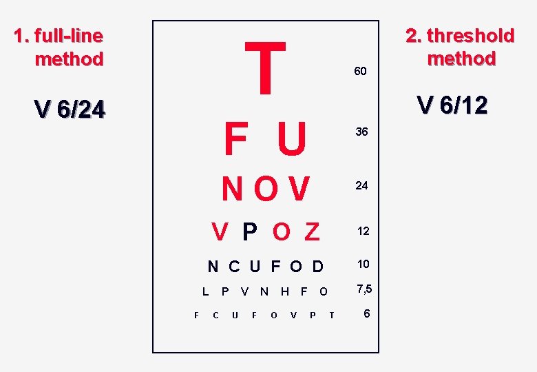 1. full-line method T V 6/24 60 V 6/12 F U F 36 NOV