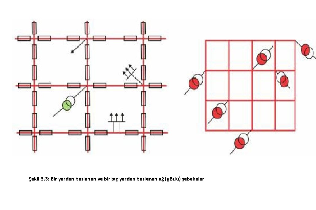 Şekil 3. 3: Bir yerden beslenen ve birkaç yerden beslenen ağ (gözlü) şebekeler 